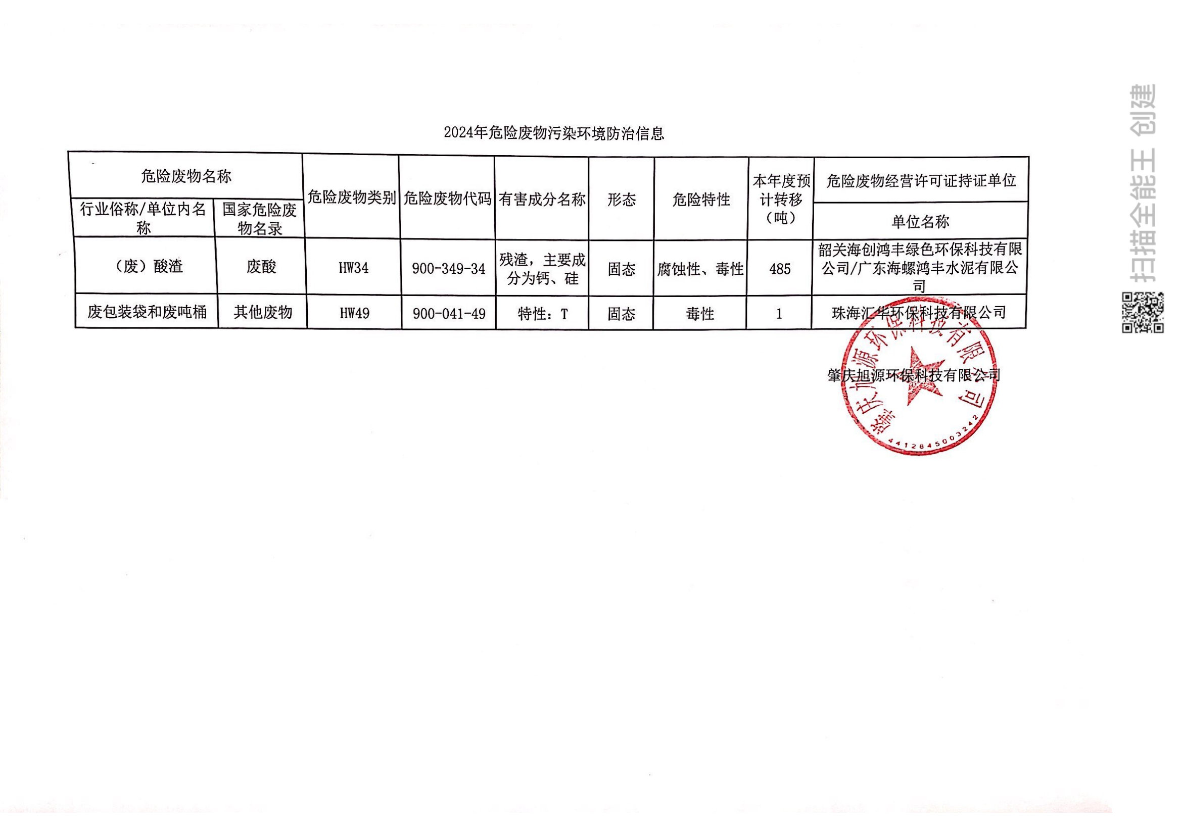 肇慶旭源環(huán)?？萍加邢薰?024年危險(xiǎn)廢物污染環(huán)境防治信息公示